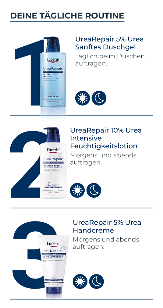 EUCERIN UreaRepair PLUS Hand cream 5%, 75 ml