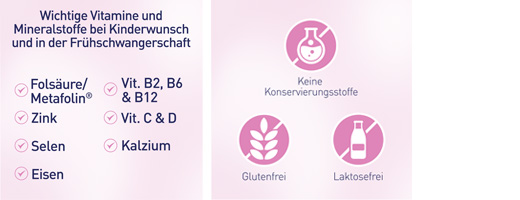 ELEVIT 1 Desire for children & Pregnancy tablets, 30 pcs