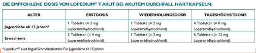 LOPEDIUM T acute for acute diarrhoea tablets, 10 pcs