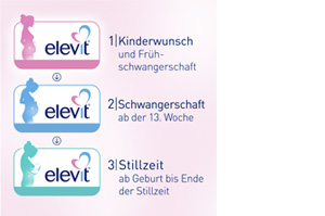 ELEVIT 3 Lactation soft capsules, 60 pcs