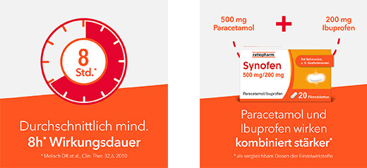 SYNOFEN 500 mg/200 mg film-coated tablets, 10 pcs