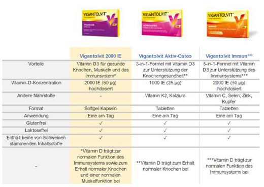 VIGANTOLVIT Vitamin D3 K2 Calcium Film-Coated Tablets, 30 Capsules
