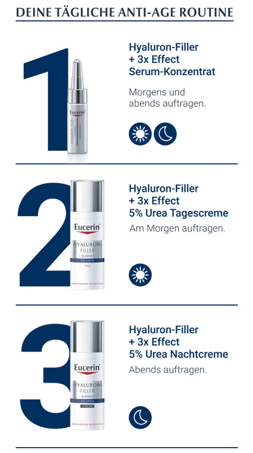 EUCERIN Anti-Age Hyaluron-Filler UREA Night Cream, 50 ml