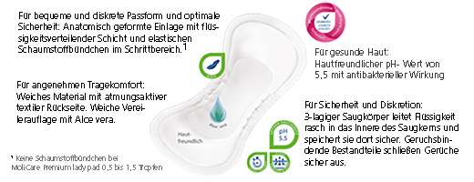 MOLICARE Premium lady pad 1.5 drops, 14 pcs