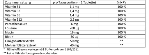 DOPPELHERZ Stress good nerves tablets, 30 pcs