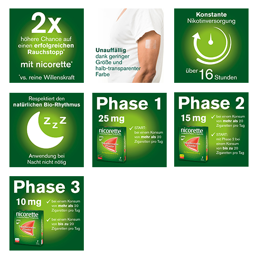 NICORETTE TX Patch 15 mg, 7 pc