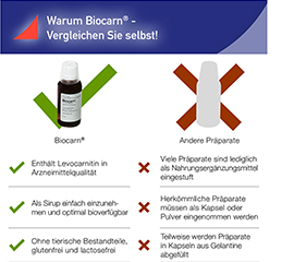 BIOCARN Syrup, 3X50 ml