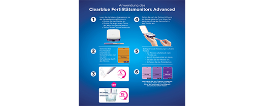 CLEARBLUE Fertility Monitor 2.0, 1 pc