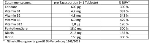 DOPPELHERZ B-complex+folic acid tablets, 45 pcs