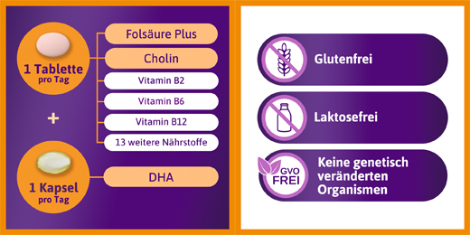 FEMIBION 2 Pregnancy Combination Pack, 2X84 pcs