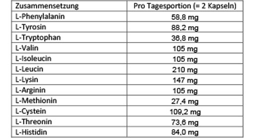 DOPPELHERZ Amino Acids Vital Capsules, 30 Capsules