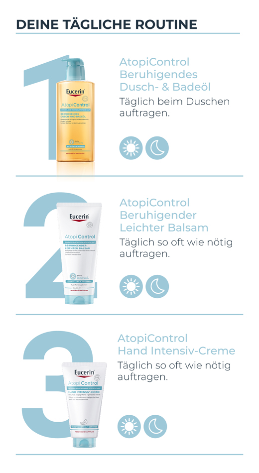 EUCERIN AtopiControl Hand Intensive Cream, 75 ml
