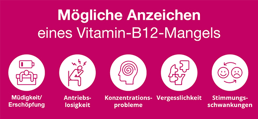 B12 ANKERMANN coated tablets, 50 pcs