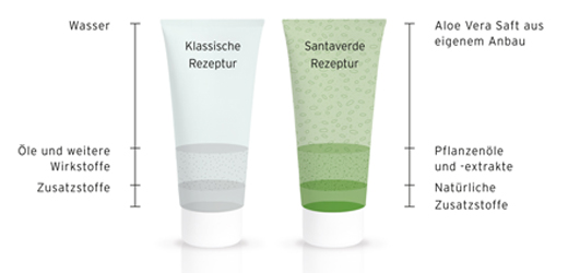 ALOE VERA CREME medium without fragrance, 30 ml