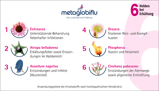 METAGLOBIFLU Globules for colds, 10 g