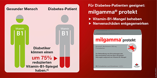 MILGAMMA protekt film-coated tablets, 60 pcs