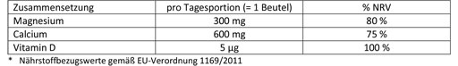 DOPPELHERZ Magnesium+Calcium+D3 DIRECT Pellets, 20 pcs