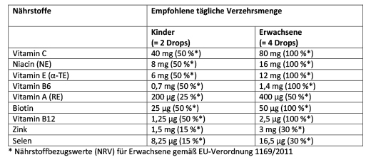 ARONIA+ PRO Kids chewable lozenges, 60 pcs
