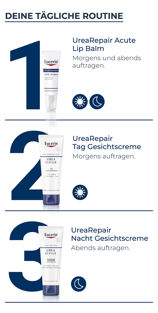 EUCERIN UreaRepair Face Cream 5% Night, 50 ml