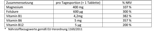 DOPPELHERZ Magnesium 400 mg tablets, 30 pcs
