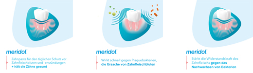 MERIDOL Toothpaste, 75 ml