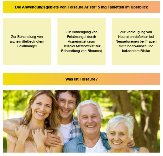 FOLSÄURE ARISTO 5 mg tablets, 100 pc