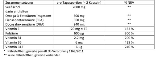 DOPPELHERZ Sea Fish Oil Omega-3 1.000 mg+Fols.Caps., 60 pcs