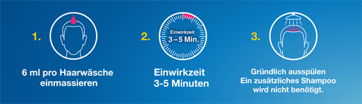 TERZOLIN 2% solution, 100 ml