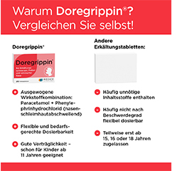 DOREGRIPPIN Tablets, 20 pc
