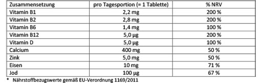 DOPPELHERZ Vegetarian Vitamins+Minerals Active, 30 pcs