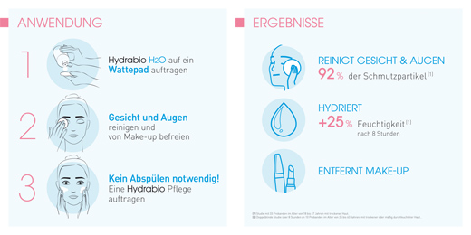 BIODERMA Hydrabio H2O Micellar Cleansing Solution, 250 ml