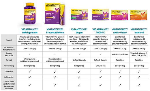 VIGANTOLVIT 2000 I.U. vitamin D3 effervescent tablets, 60 pcs