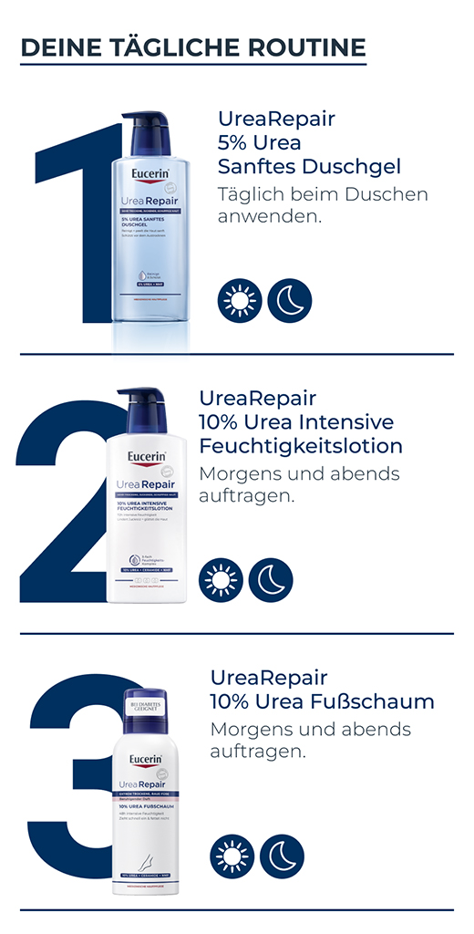 EUCERIN UreaRepair PLUS Foot Foam 10%, 150 ml