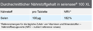 SELENASE 100 XL tablets, 90 pcs