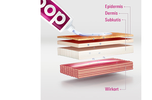 DOC IBUPROFEN Pain gel 5%, 200 g