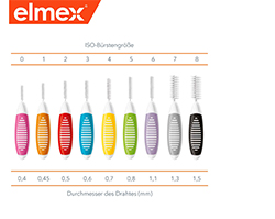 ELMEX Interdental brushes ISO size 5 0.8 mm green, 8 pcs