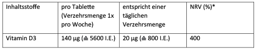 DEKRISTOLVIT D3 5,600 I.U. tablets, 60 pcs