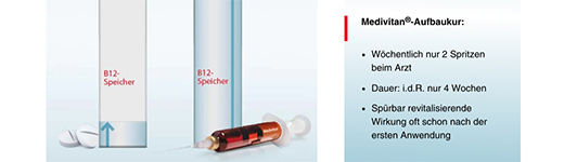 MEDIVITAN iV Injection solution in two-chamber syringe, 8 pcs