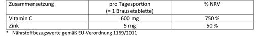 DOPPELHERZ Vitamin C+Zinc Effervescent Tablets, 15 pcs