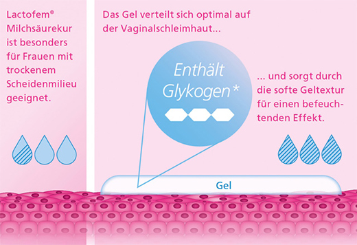 LACTOFEM Lactic acid cure vaginal gel, 7X5 ml