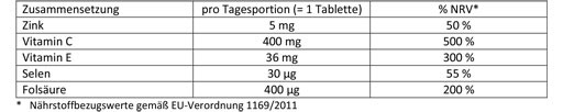 DOPPELHERZ C+Zinc+E Depot Tablets, 40 pcs