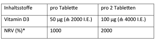 DEKRISTOLVIT D3 2,000 I.U. tablets, 30 pcs