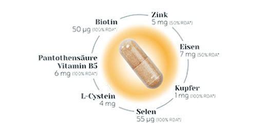 BIO-H-TIN Hair Essentials Micronutrient Capsules, 30 pcs