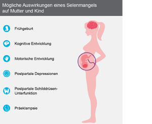 SELENASE 100 XL tablets, 90 pcs