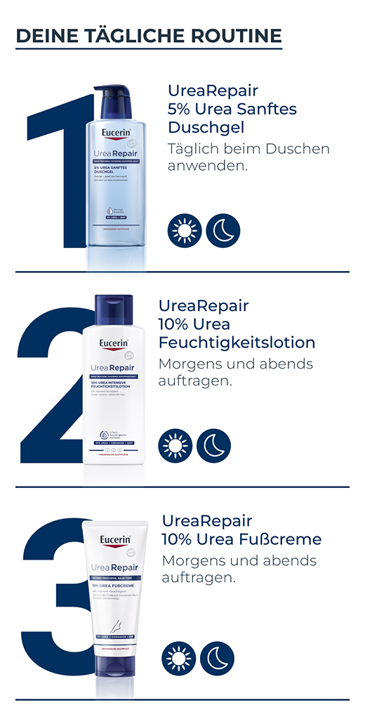EUCERIN UreaRepair PLUS Lotion 10%, 400 ml