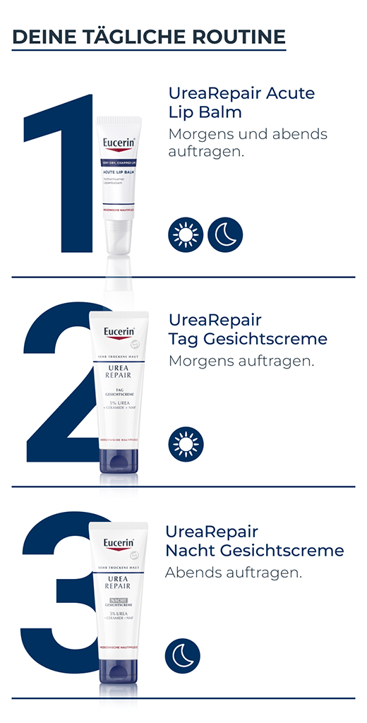 EUCERIN UreaRepair Face Cream 5% Day, 50 ml