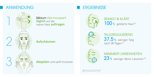 BIODERMA Sebium Gel Moussant Cleansing Gel, 200 ml