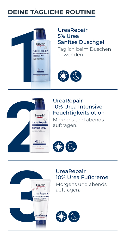 EUCERIN UreaRepair PLUS Foot cream 10%, 100 ml