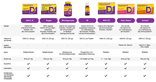 VIGANTOLVIT Vitamin D3 K2 Calcium Film-Coated Tablets, 60 Capsules
