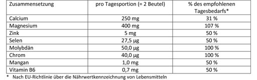 DOPPELHERZ Acid-Base Balance DIRECT Pellets, 20 pcs